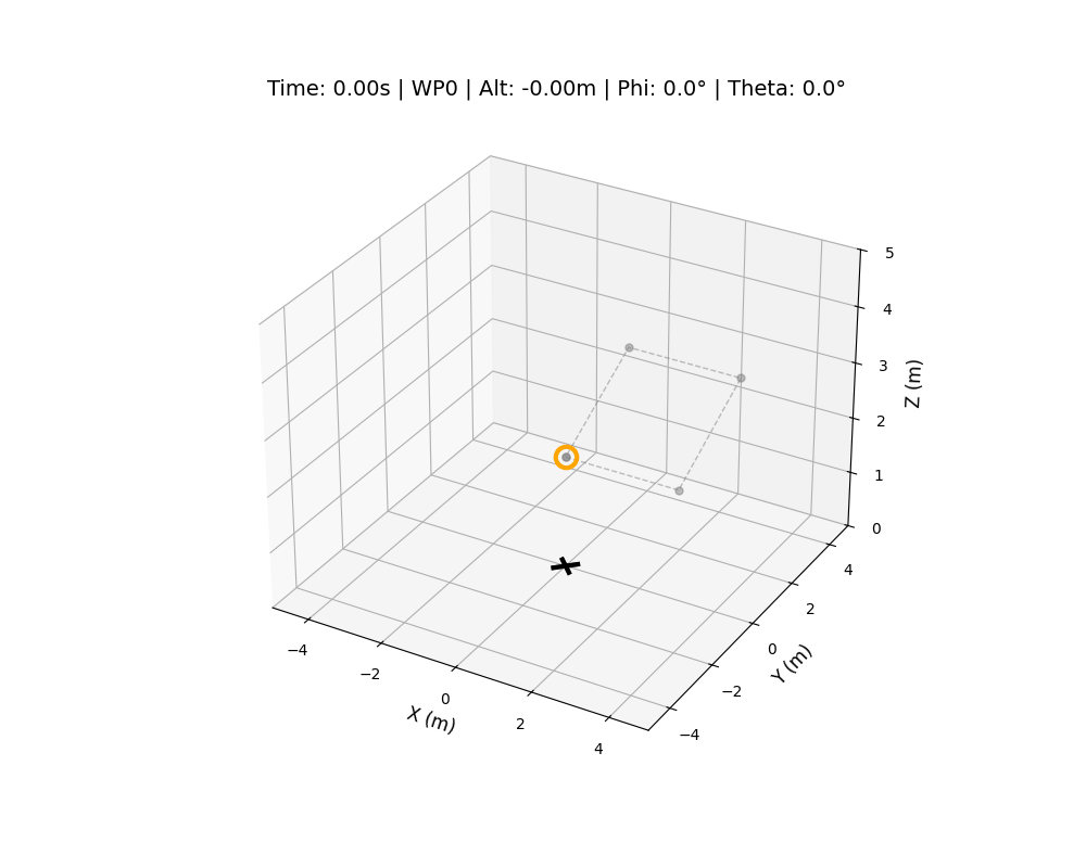 6-DoF quadrotor trajectory simulation animated GIF