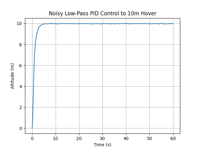 Low-pass filtered thrust signal